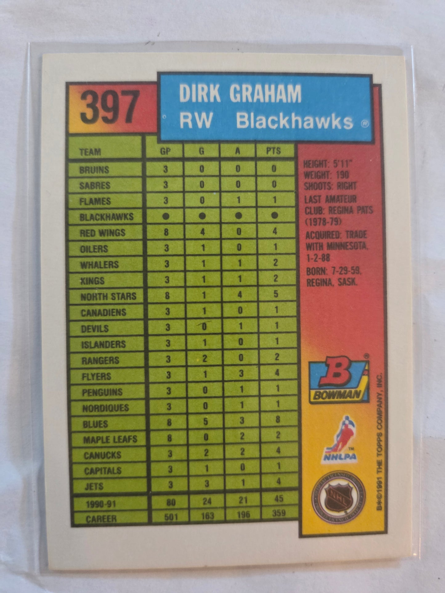 Dirk Graham Bowman #397 [Chicago Blackhawks]