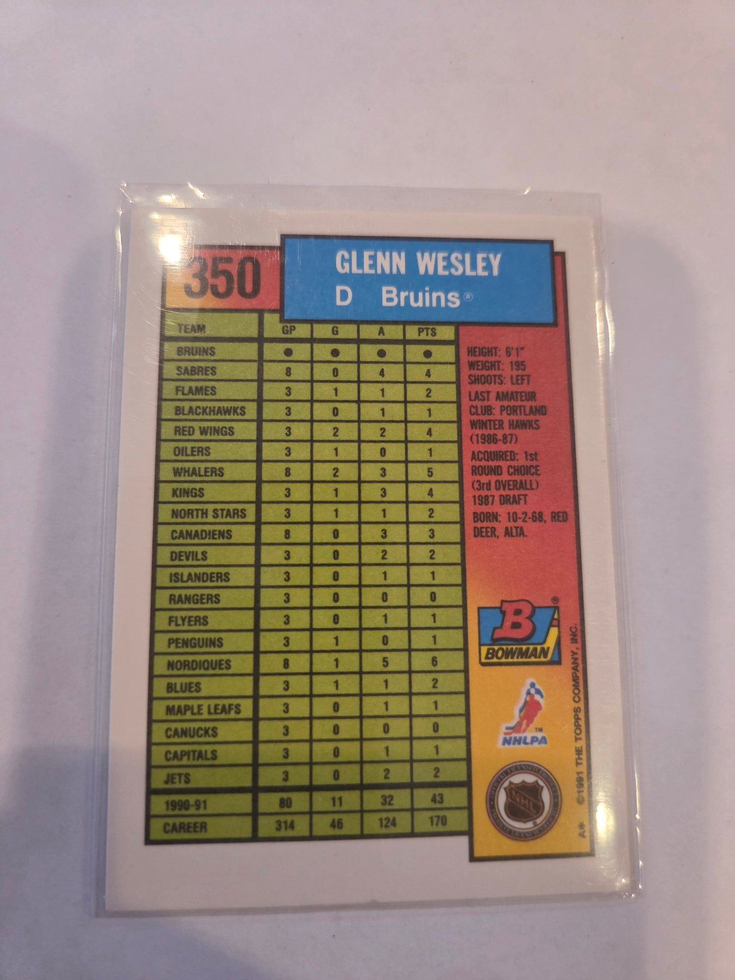 Glenn Wesley Bowman #350 [Boston Bruins]