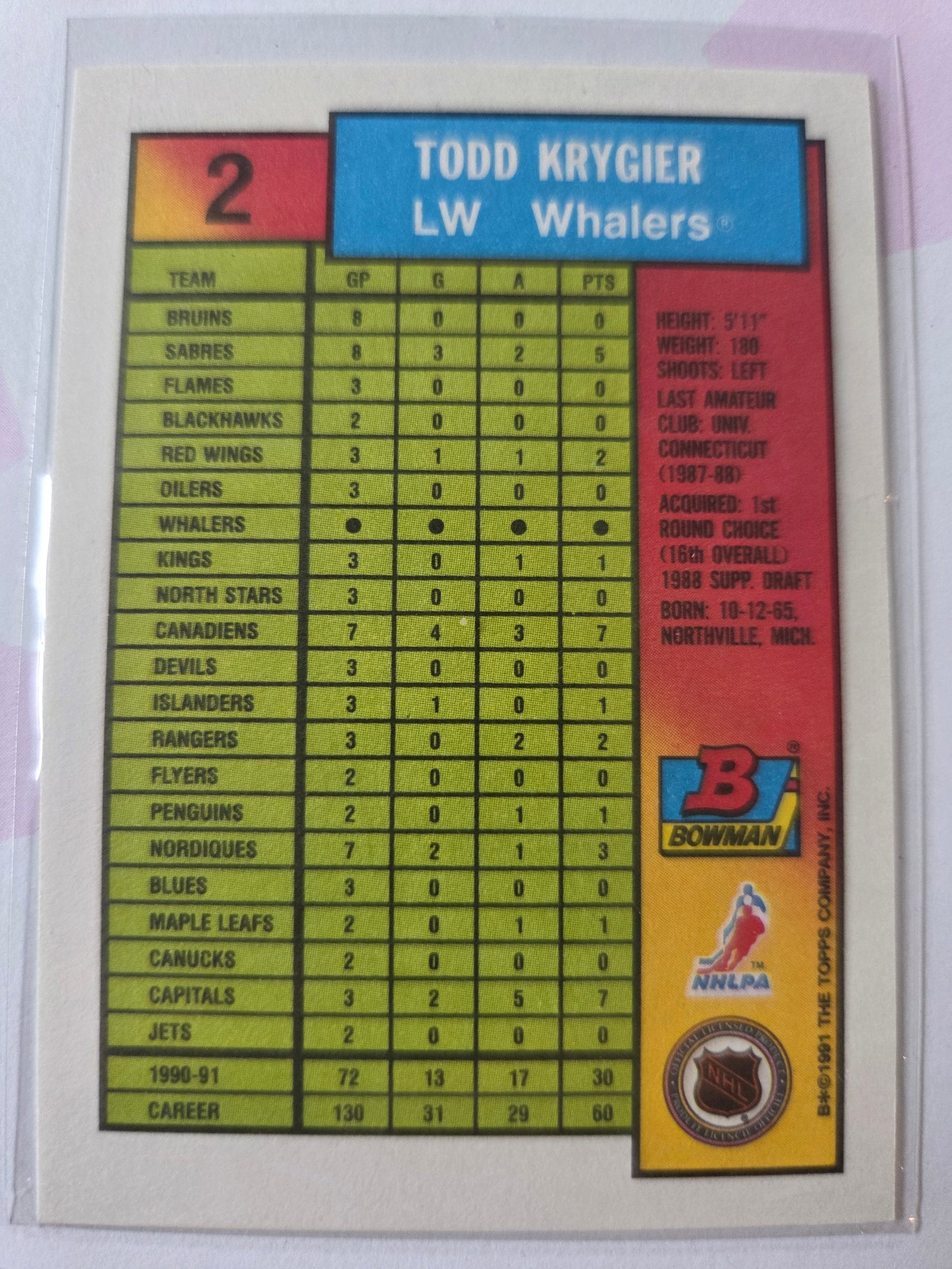 Todd Krygier Bowman #2 [Hartford Whalers]