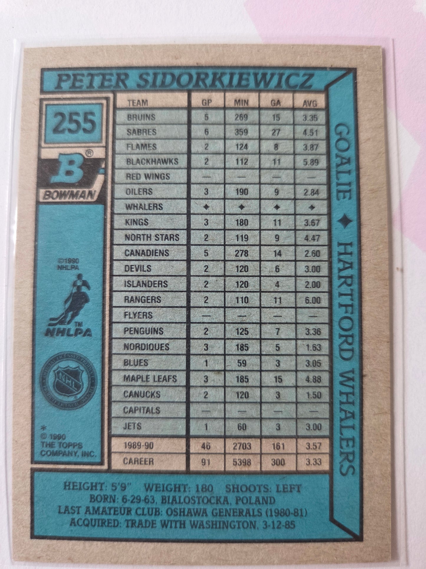 Peter Sidorkiewics Bowman #255 [Hartford Whalers]