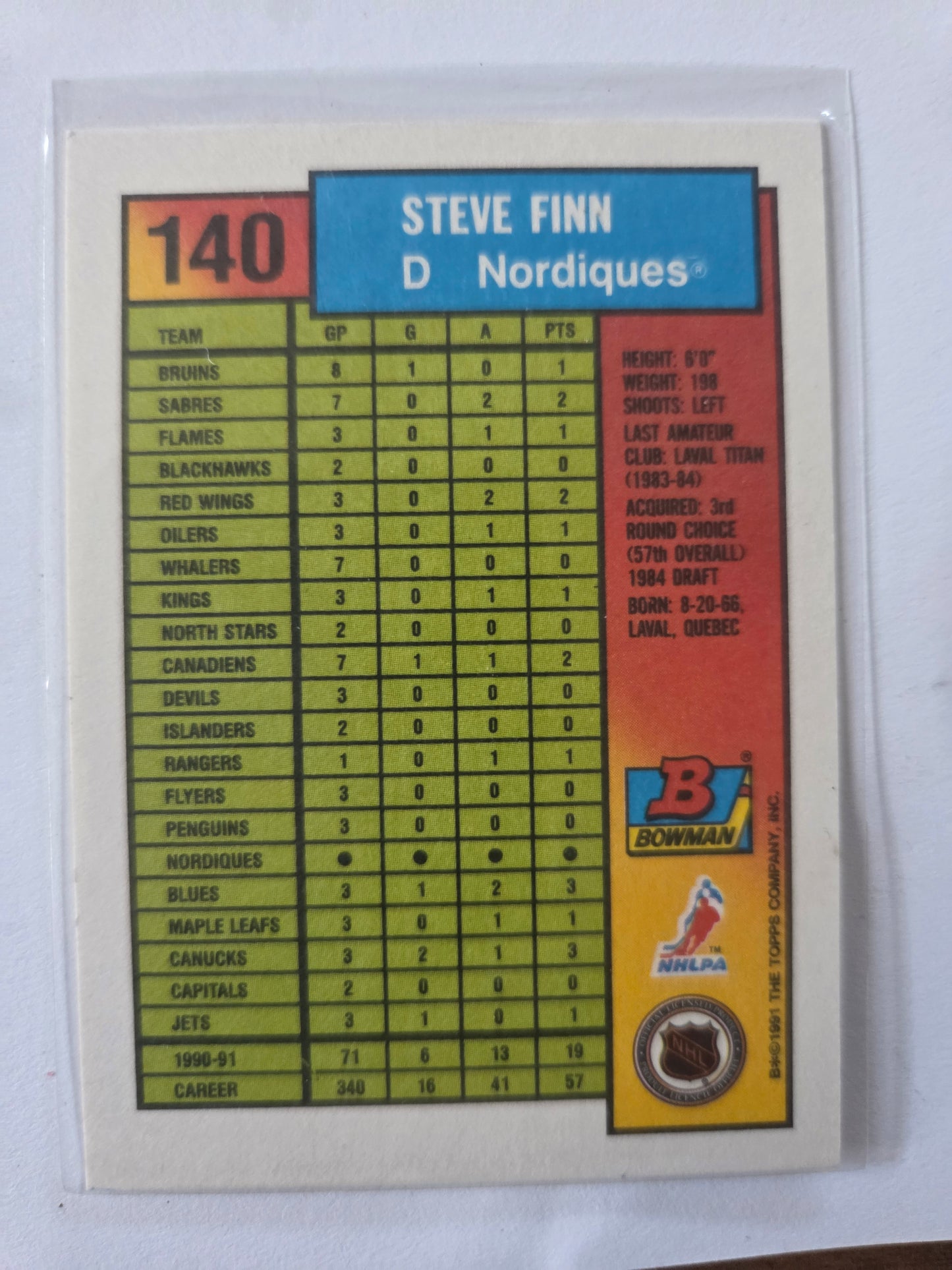 Steve Finn Bowman #140 [Quebec Nordiques]