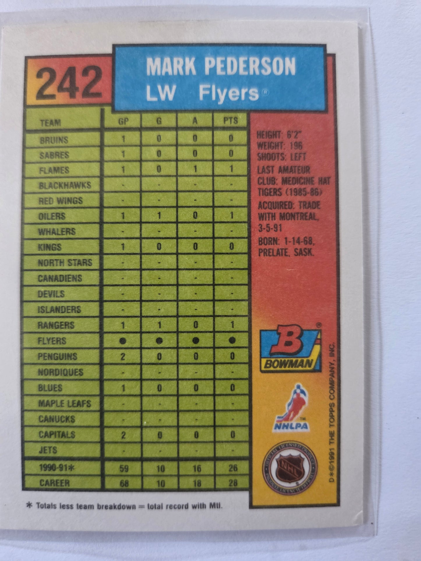 Mark Pederson Bowman #242 [Philadelphia Flyers]